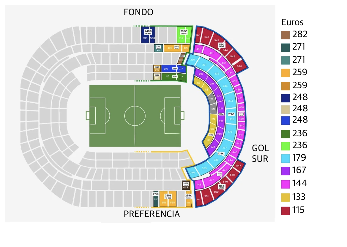 Mapa de precios de La Cartuja - zonas Real Sociedad